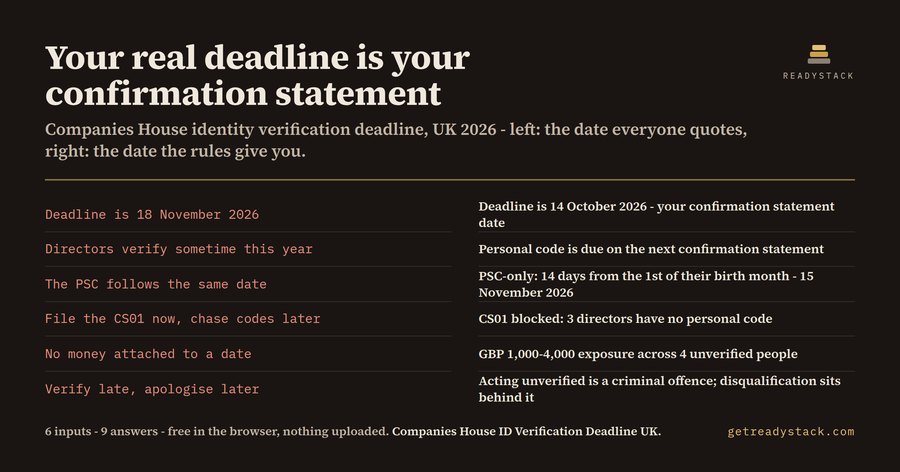 Companies House ID Verification Deadline Checker (UK, 2026)