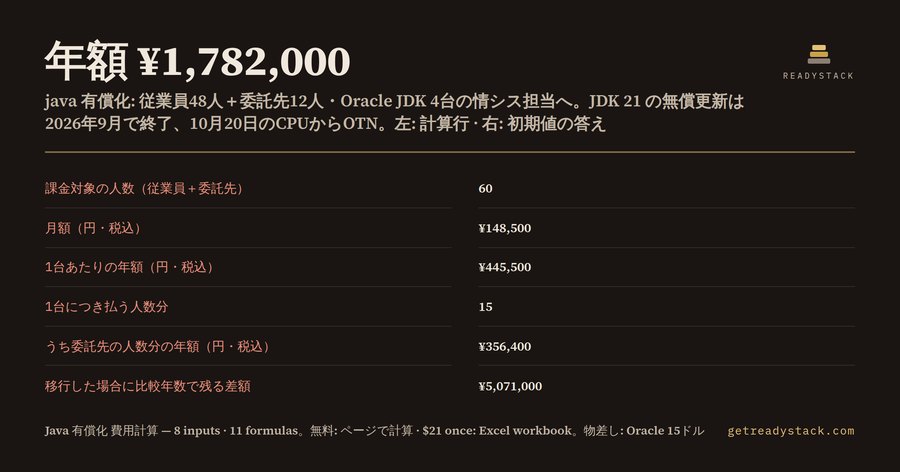 Java 有償化 費用計算 2026｜Oracle Java SE 従業員課金の年額