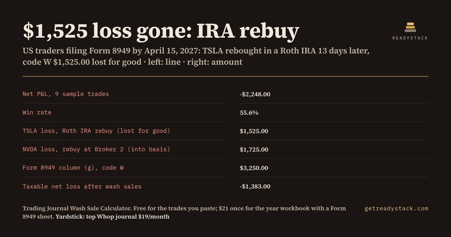Trading Journal Wash Sale Calculator 2026 (Form 8949 Code W)