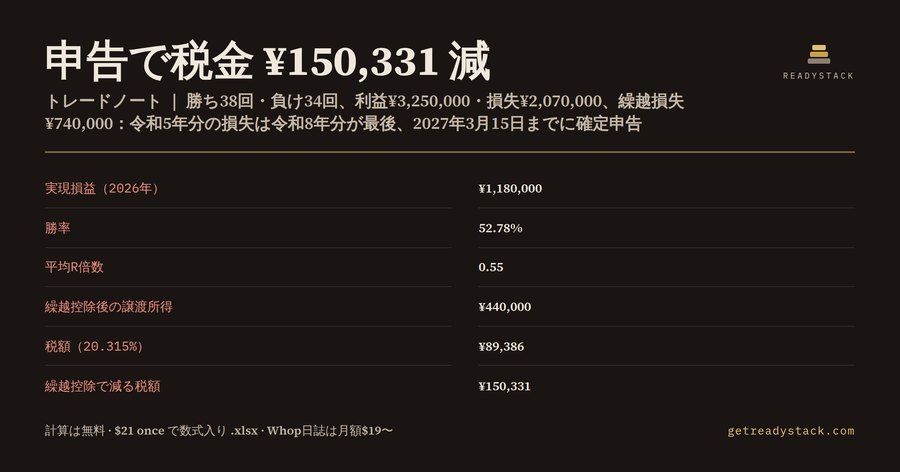 トレードノート 2026｜株の売買記録から損益・勝率・R倍数と分離課税20.315%（繰越損失3年）