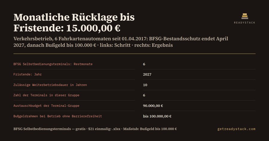 Barrierefreiheitsstärkungsgesetz: Übergangsfrist-Rechner für Selbstbedienungsterminals (§ 38 BFSG, Stand 2026)