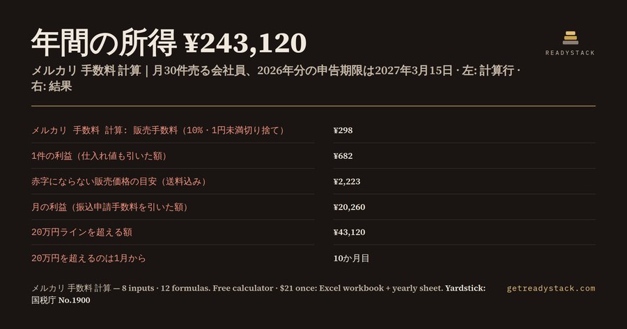 メルカリ 手数料 計算 2026｜手取り・利益と副業20万円ライン