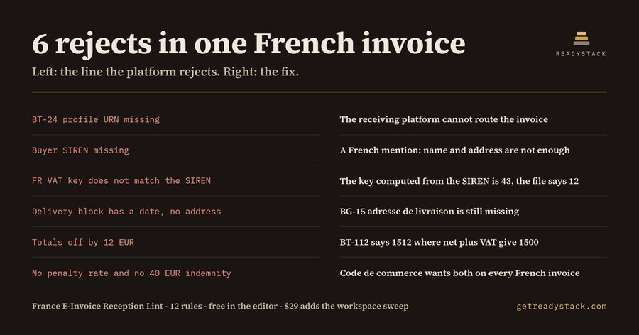France E-Invoice Reception Lint