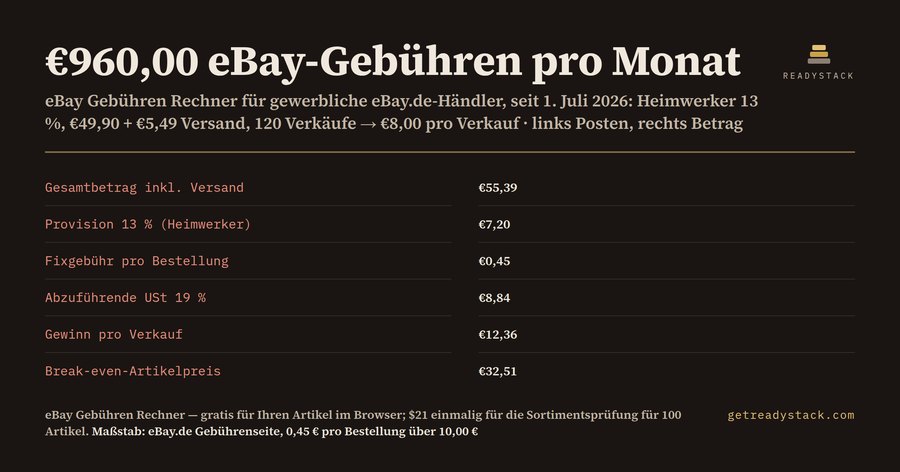 eBay Gebühren Rechner 2026 – gewerblich, mit neuer Provision ab 1. Juli
