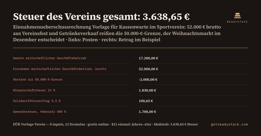 Einnahmenüberschussrechnung Vorlage für Vereine 2026 – 4 Sphären und 50.000-€-Grenze