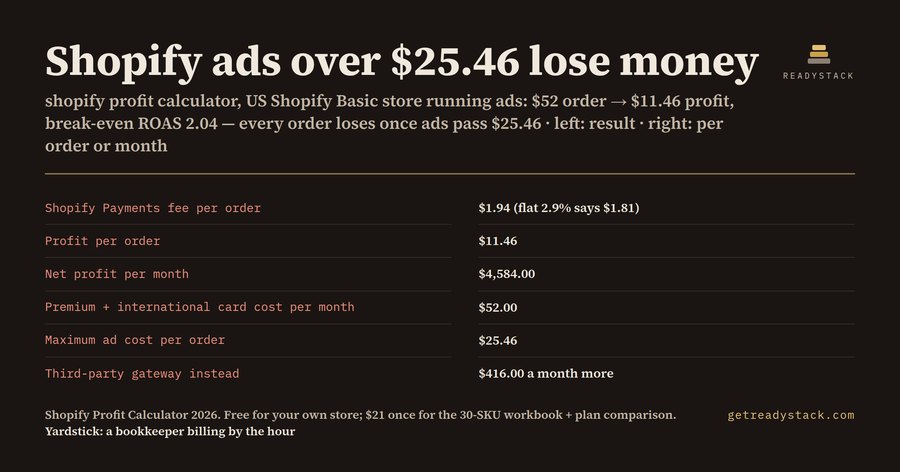 Shopify Profit Calculator 2026 — premium & international card fees by plan
