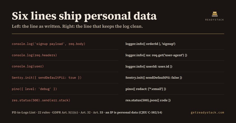 PII-in-Logs Lint (console.log(req.body))