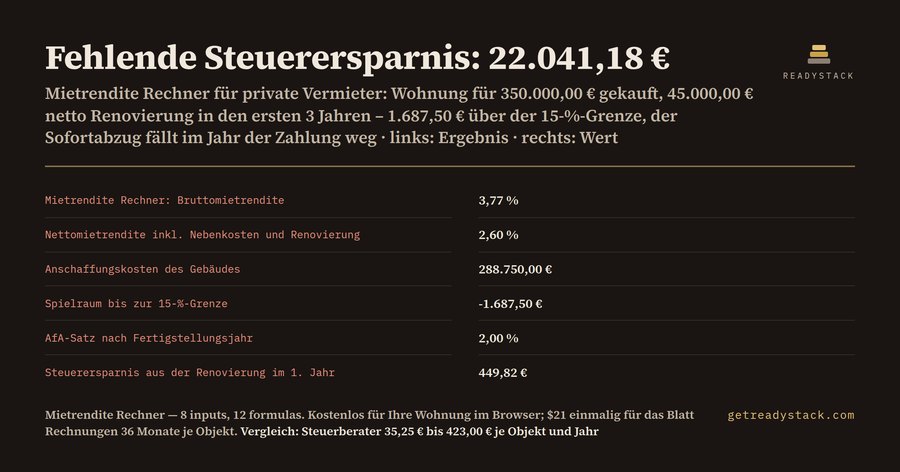 Mietrendite Rechner 2026 – mit 15-%-Grenze für Renovierungen und AfA
