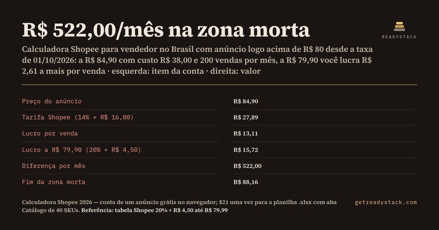 Calculadora Shopee 2026 — taxas e lucro por venda