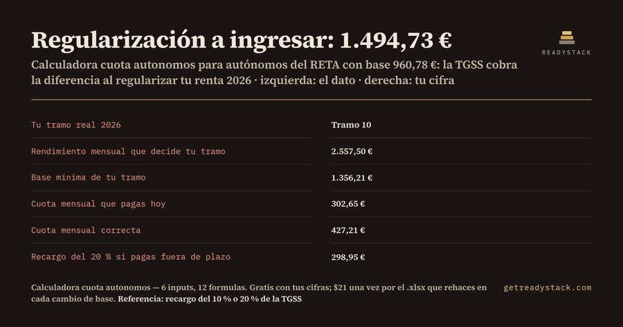 Calculadora cuota autónomos 2026: tramo real y regularización