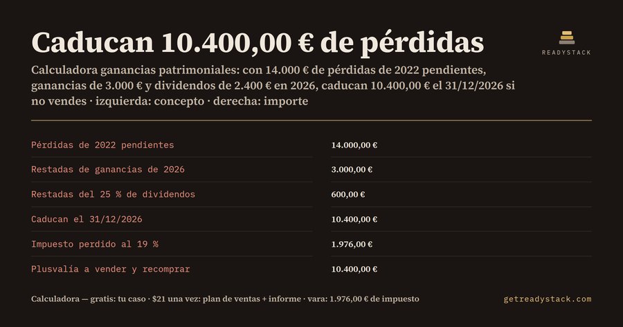 Calculadora ganancias patrimoniales 2026: pérdidas de 2022 que caducan el 31/12