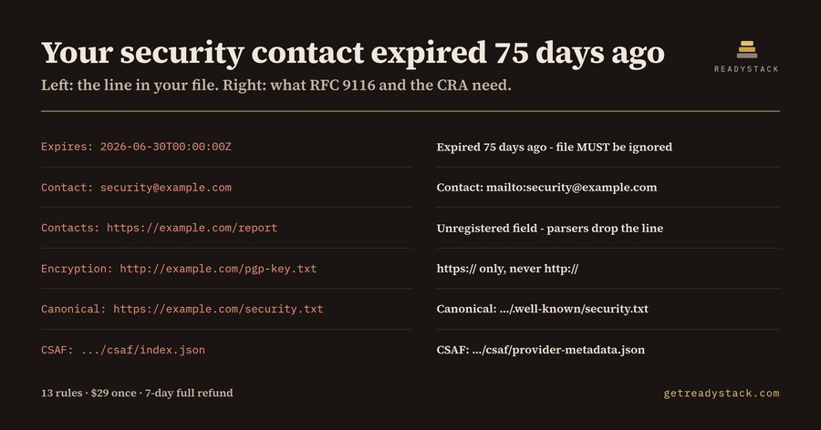 security.txt Lint - RFC 9116 + CRA contact point