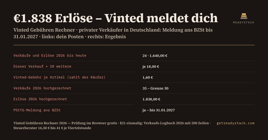 Vinted Gebühren Rechner 2026 – Käuferpreis, Ergebnis und Meldegrenze 30 Verkäufe / 2.000 €