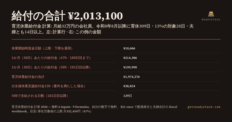 育児休業給付金 計算 2026