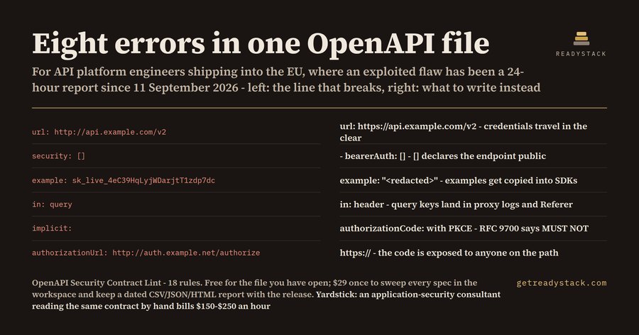 OpenAPI Security Contract Lint
