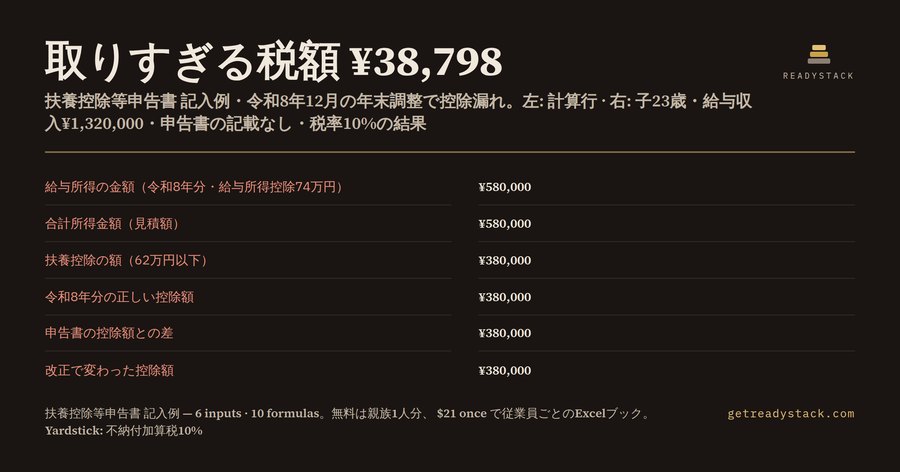 扶養控除等申告書 記入例 令和8年分|扶養親族か特定親族かと控除額の判定(62万円・136万円)