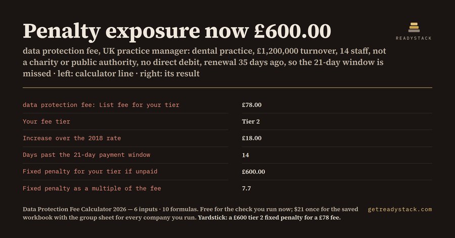 Data Protection Fee Calculator 2026: ICO Tier and Late Penalty