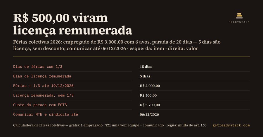 Férias coletivas 2026: R$ 500,00 da parada não são férias