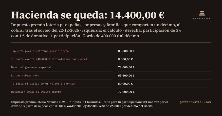 Impuesto premio lotería: lo que se queda Hacienda de tu participación de Navidad 2026