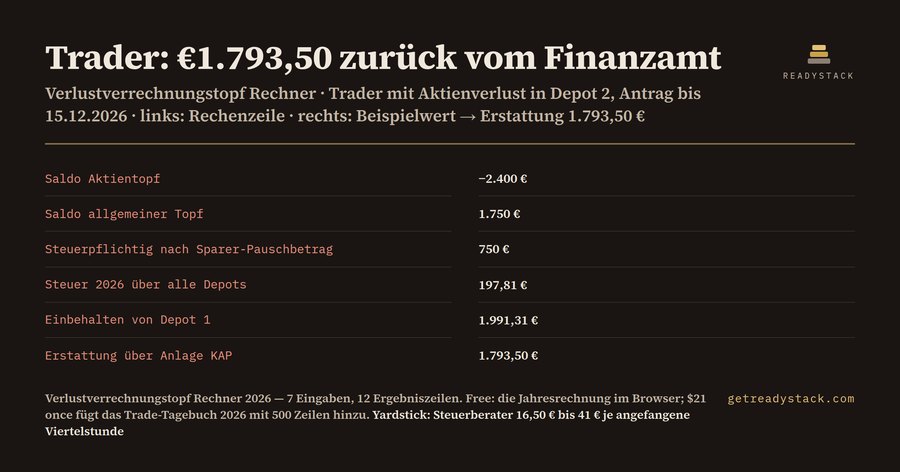 Verlustverrechnungstopf Rechner 2026 – Aktientopf, allgemeiner Topf und Erstattung über Anlage KAP