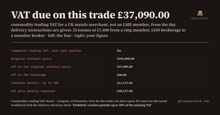 Commodity trading VAT: when delivery ends the terminal market zero rate