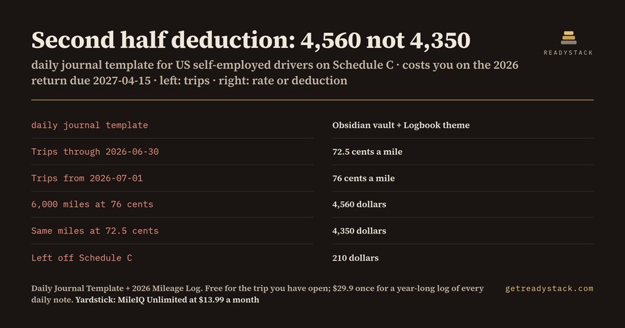 Daily journal template with a 2026 mileage log: the July 1 rate split