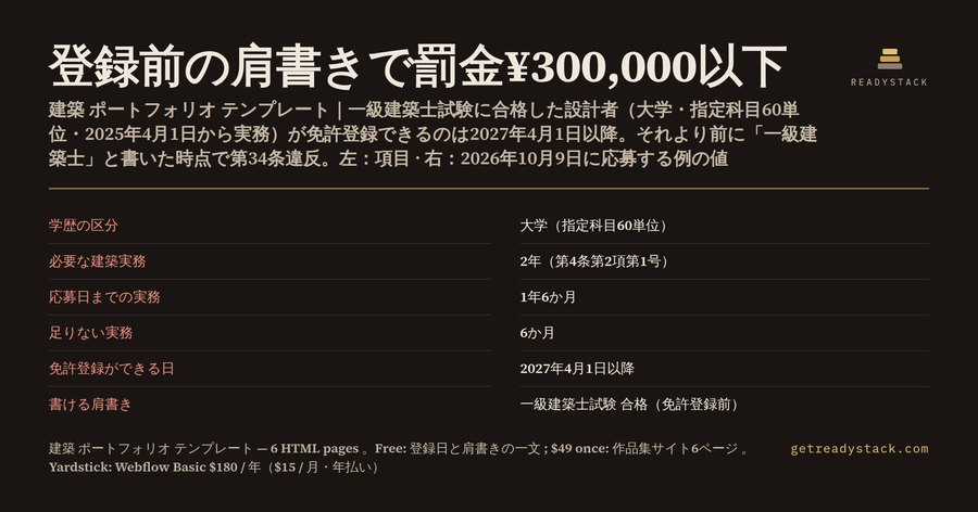 建築 ポートフォリオ テンプレート — 一級建築士試験に合格した若手が、登録前に書ける肩書き