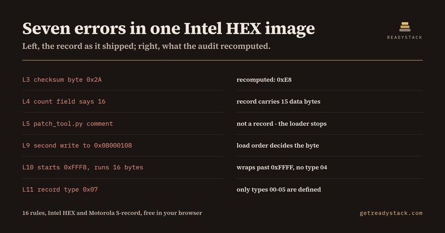 Intel HEX & S-record Image Audit