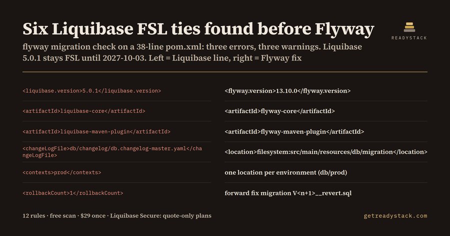 Migrate from Liquibase Community 5 to Flyway: the six pom.xml lines to change