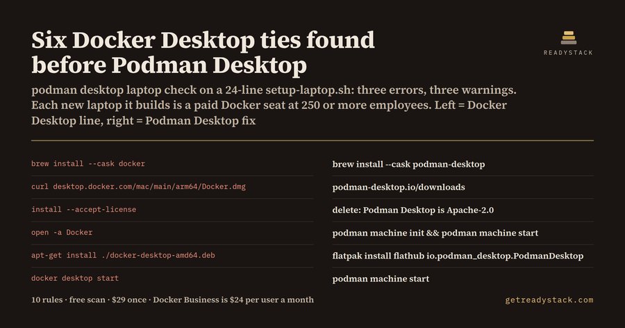 Migrate from Docker Desktop to Podman Desktop: six ties in one laptop setup script