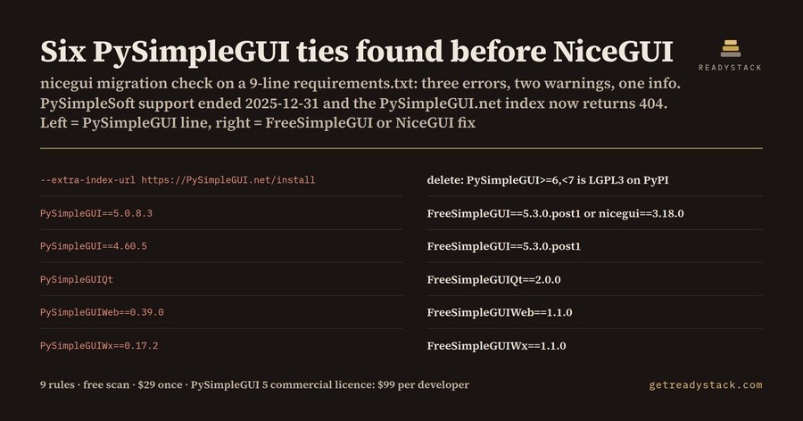 Migrate from PySimpleGUI 5 to NiceGUI: six ties in one requirements.txt