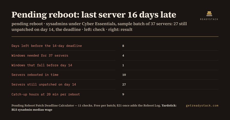 27 of 37 servers still unpatched on day 14: the pending reboot math