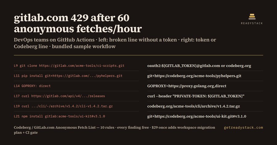 Migrate from anonymous gitlab.com fetches to Codeberg: find every line before the 60/hour cap