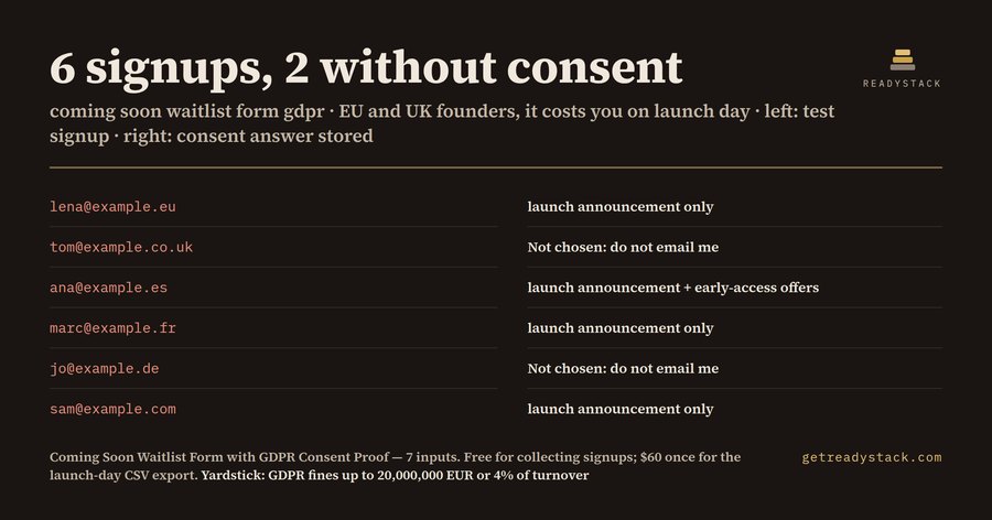 6 signups, 2 without consent