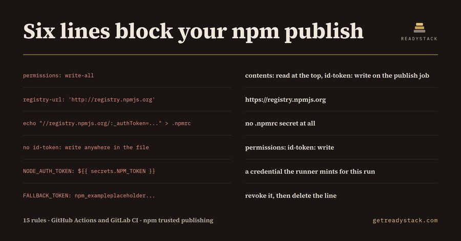 npm Trusted Publish Lint
