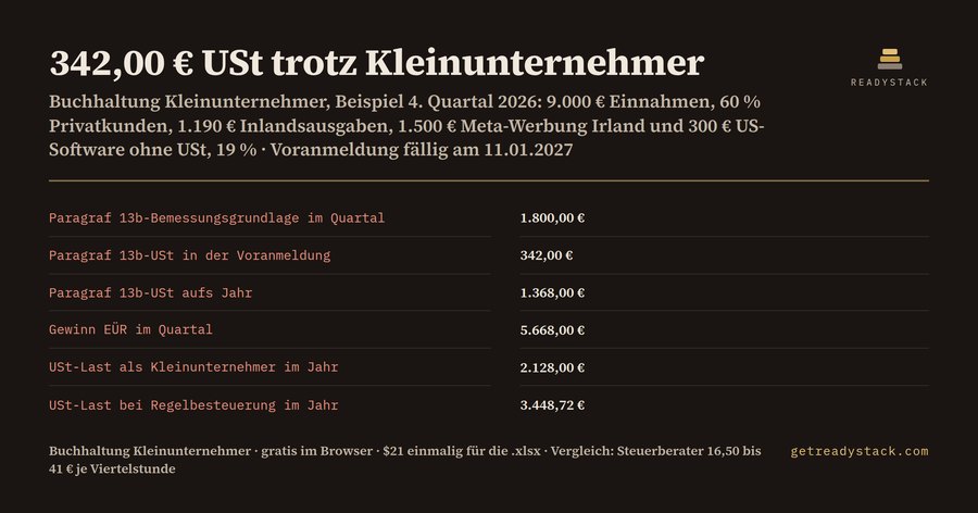 Buchhaltung Kleinunternehmer: 342,00 € Umsatzsteuer trotz Paragraf 19