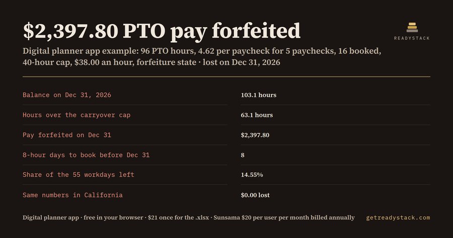 Digital planner app for PTO: $2,397.80 lost on Dec 31, 2026
