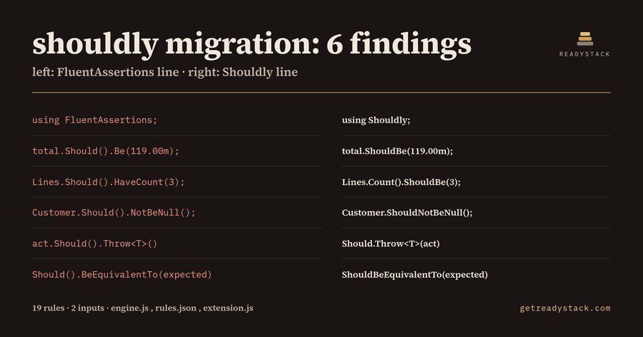 Migrate from FluentAssertions to Shouldly: 6 lines in one xUnit test file