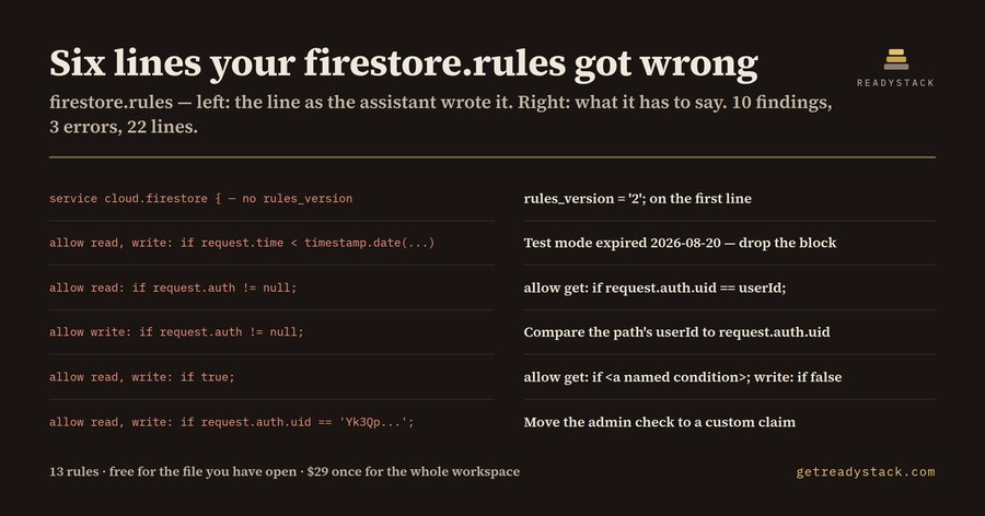 Firestore Rules Guard