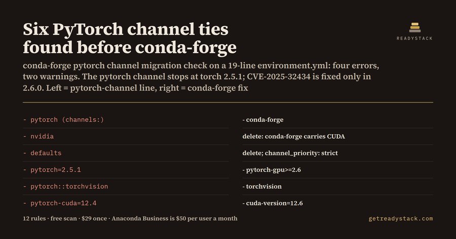 Migrate from the PyTorch Anaconda channel to conda-forge: six ties in one environment.yml