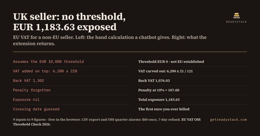 EU VAT OSS Threshold Check 2026