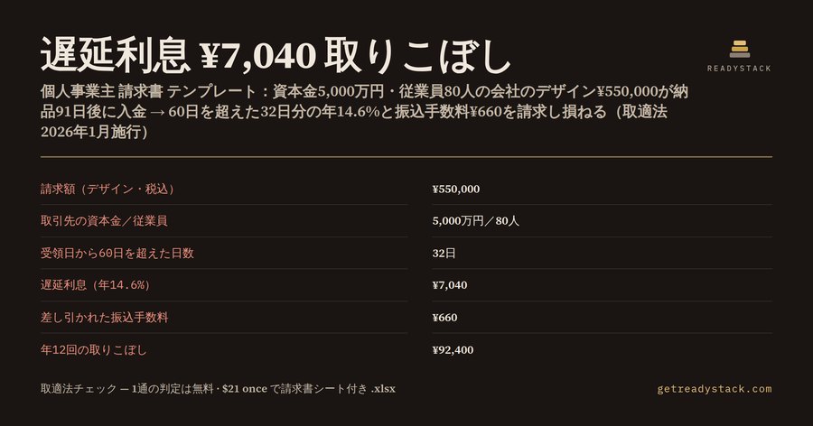個人事業主 請求書 テンプレート|遅延利息14.6%と振込手数料を請求書に書く