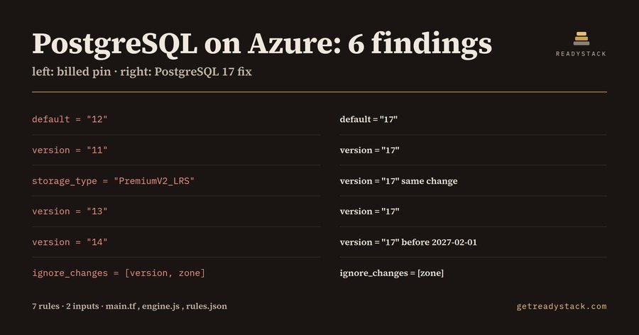PostgreSQL 17 Upgrade Map: Azure Extended Support