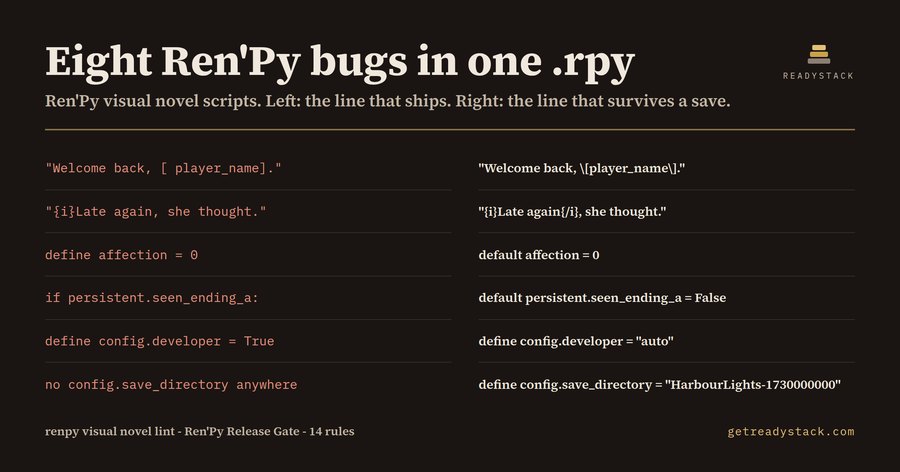 Ren'Py Release Gate