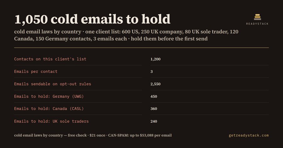 Cold Email Laws by Country: Client List Consent Calculator