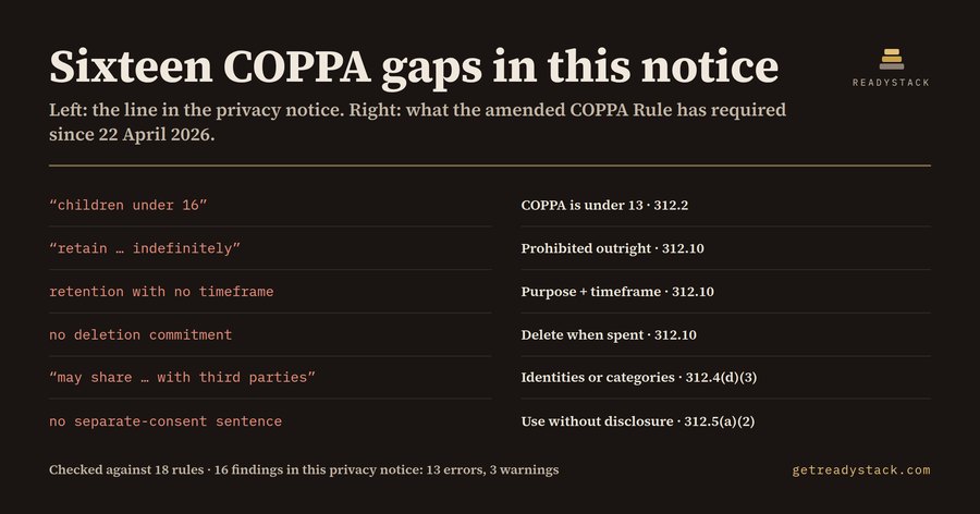 COPPA 2026 Notice Lint