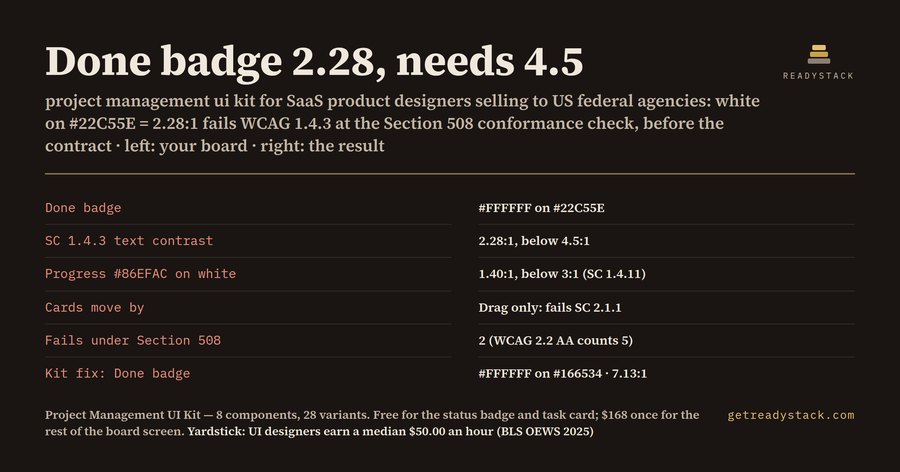 Project management UI kit: the Done badge that fails at 2.28