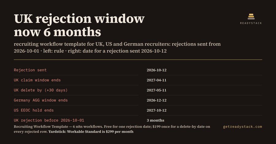 UK rejection window now 6 months: the recruiting workflow template that dates every rejection
