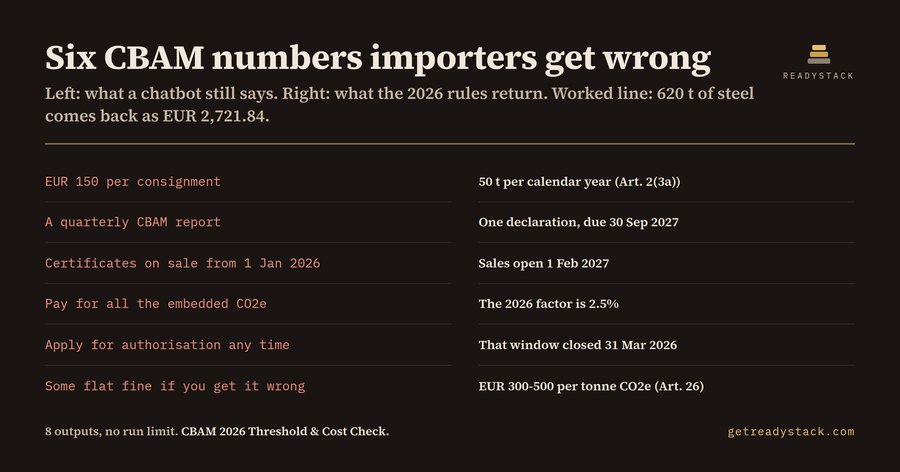 CBAM 2026 Threshold & Cost Check