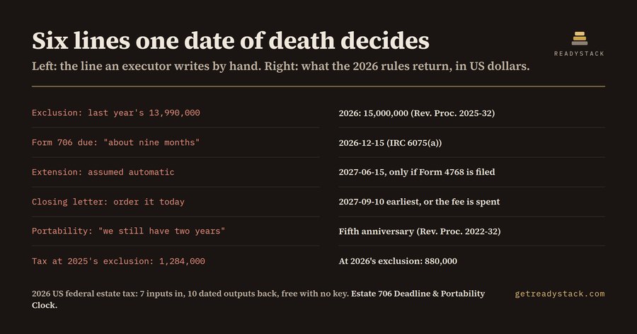 Estate 706 Deadline & Portability Clock (2026, US federal)